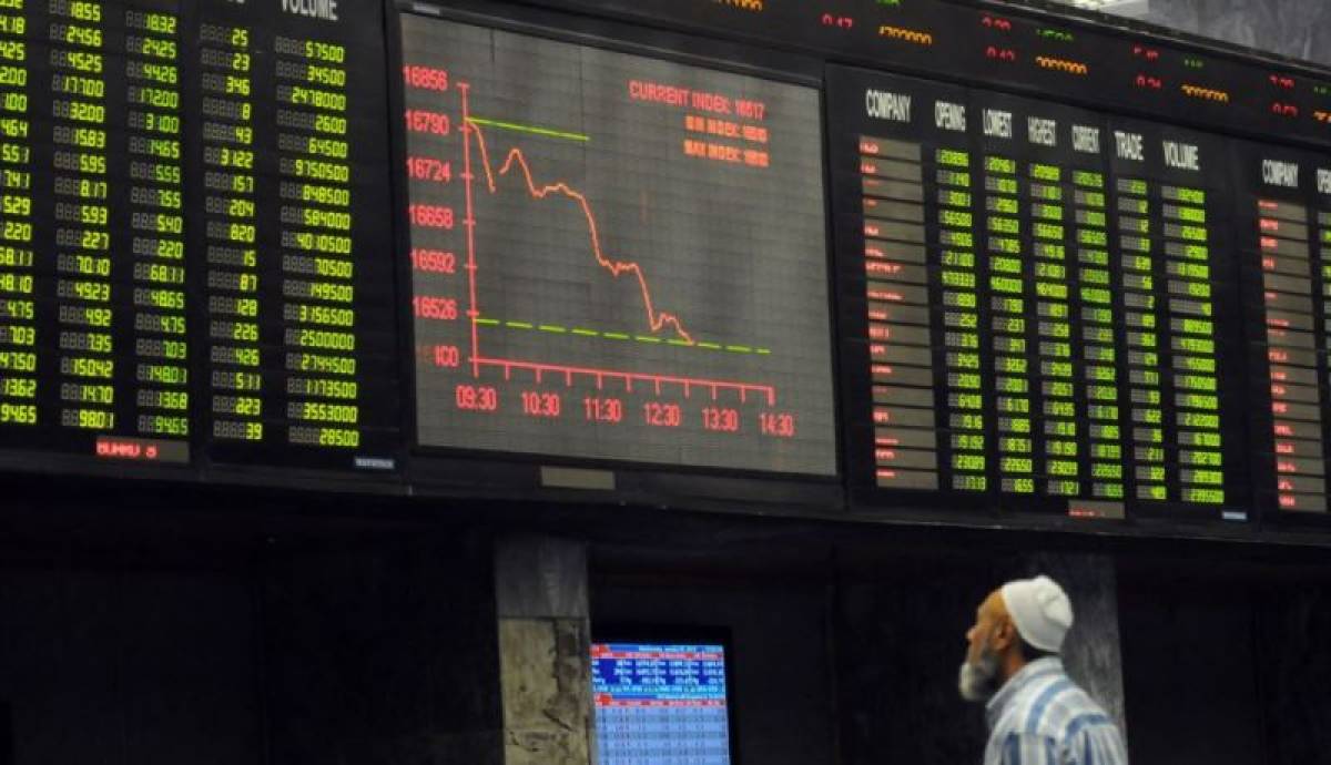 kse 100 index goes south down by over 1 000 points 1586778411 1141