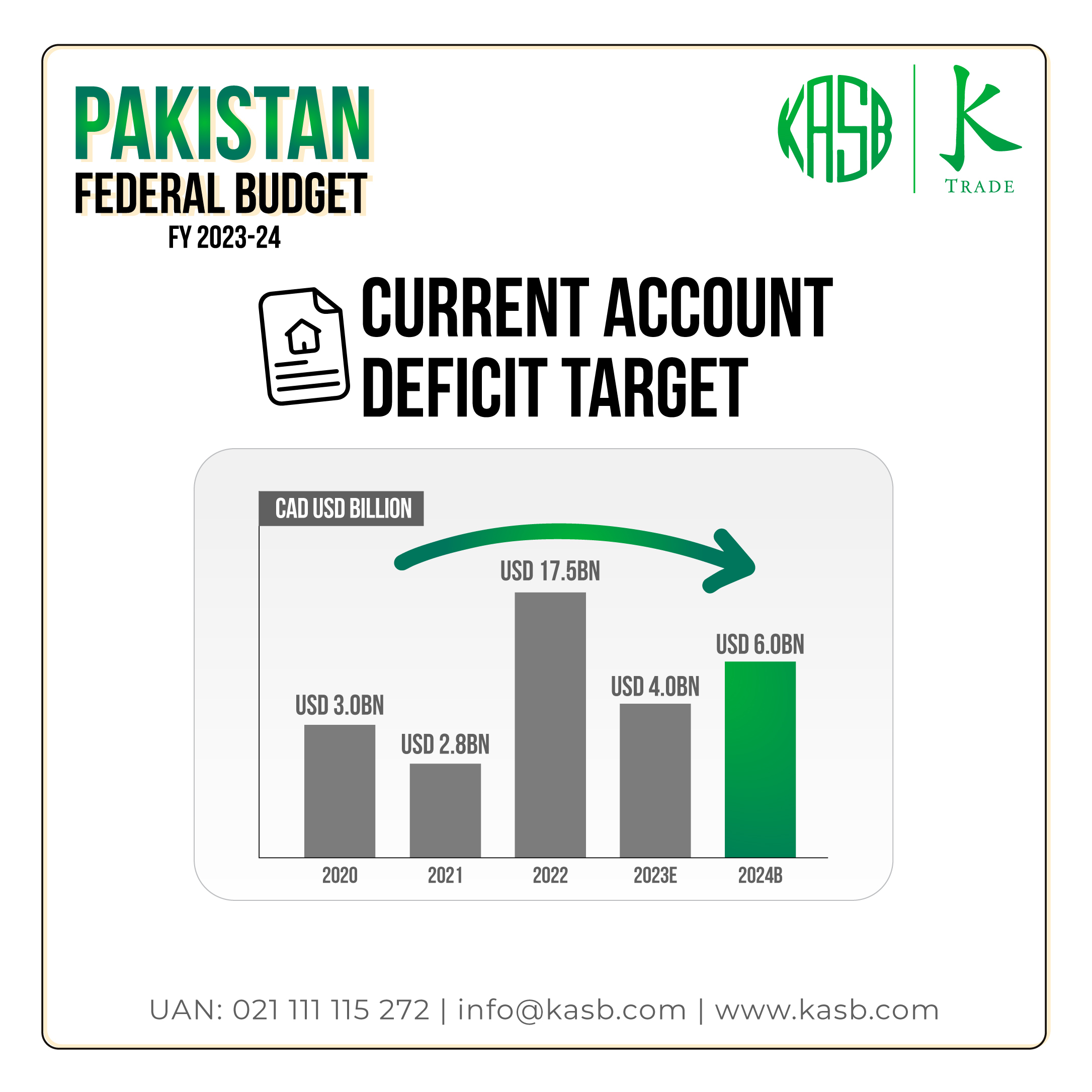 Current-Account-Deficit-Target