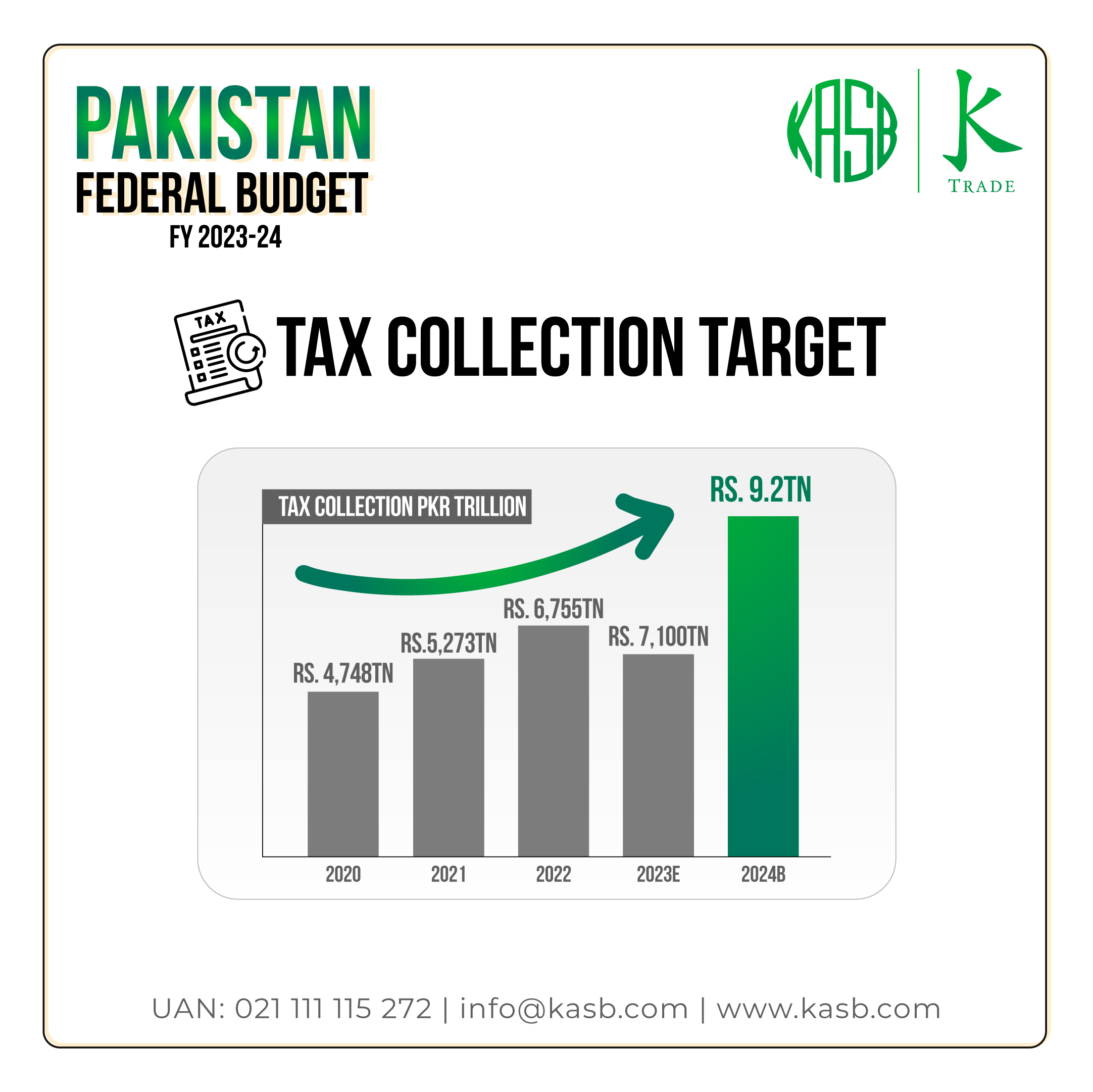 Tax-collection-Target