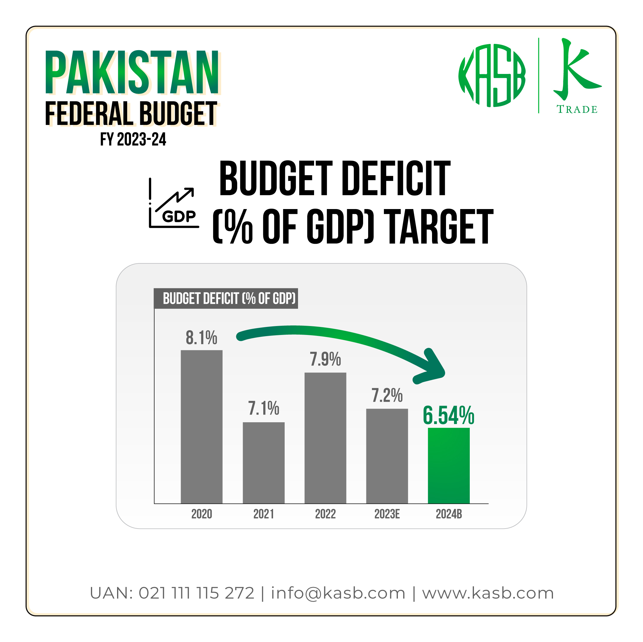 budget-Deficit-of-GDP