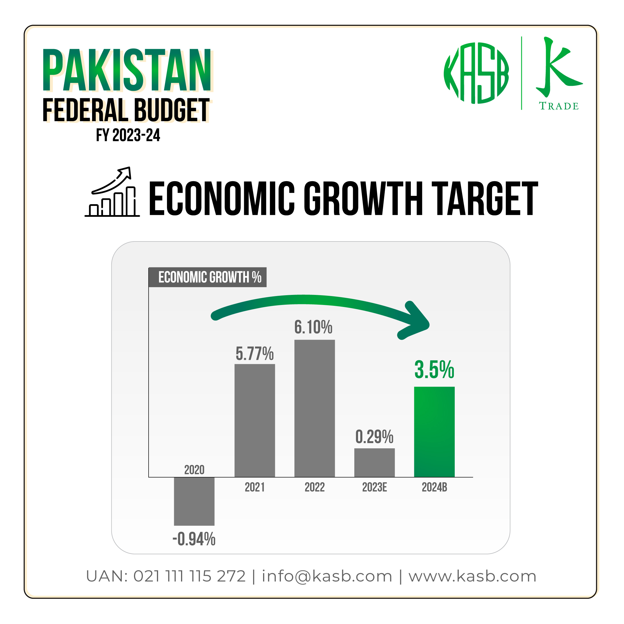 economic-growth-target