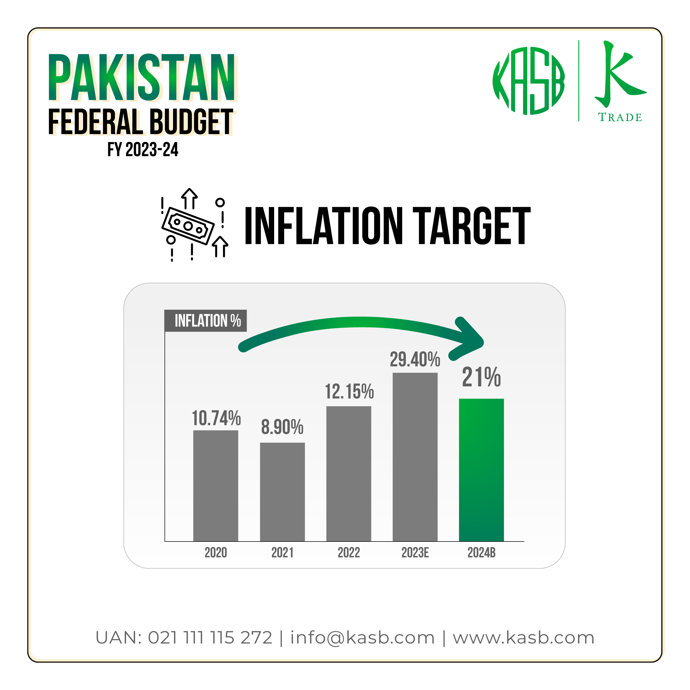 inflation-target