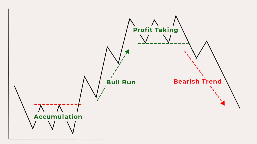 Stock Market Cycle 1